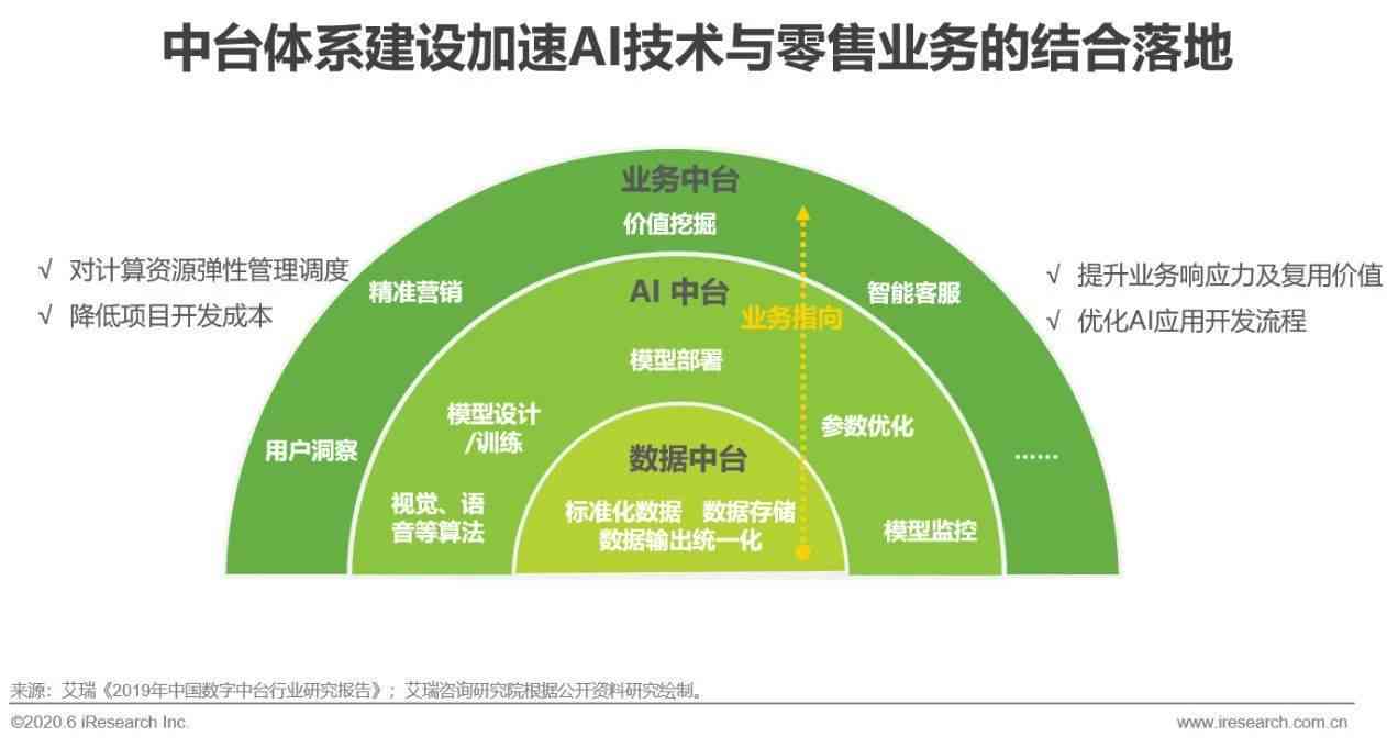 ai实验报告模板：免费与总结归纳