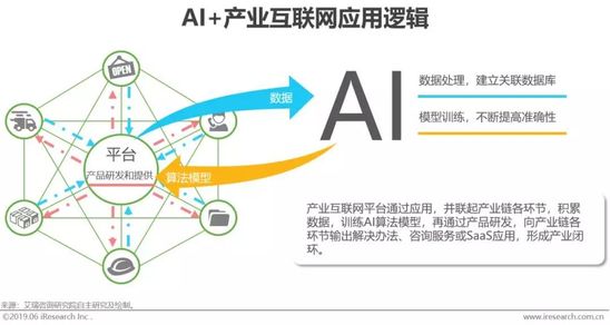 人工智能实验综合分析报告：关键成果与未来展望