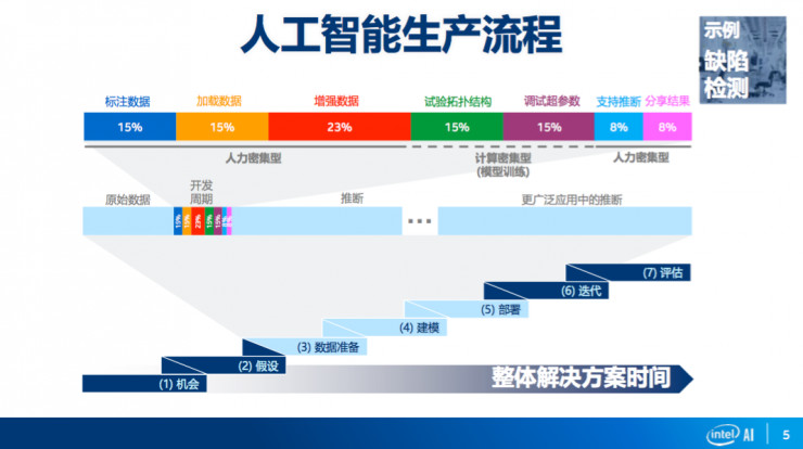 人工智能实验操作指南：从基础原理到详细步骤与案例分析