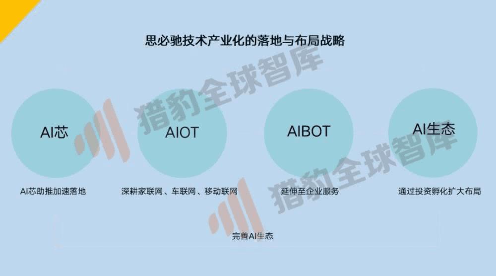 全面解析：三大AI智能写作工具的功能、优缺点及适用场景对比