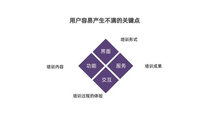 全方位吐槽攻略：深度解析用户痛点与解决方案