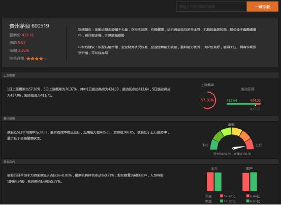 ai智能赚钱软件：推荐、热门列表及安全评估