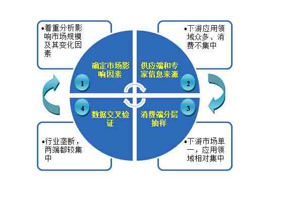 AI智能写作：盈利潜力、安全性评估及常见问题解析