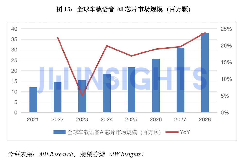 ai语音发展情况报告怎么写：全面解析撰写指南与要点