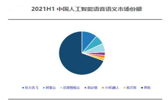 2024年中国AI语音交互进展报告：技术突破与应用前景深度解析