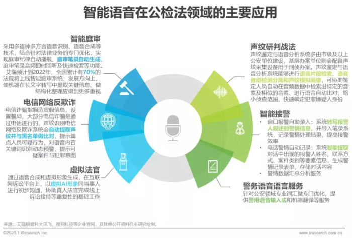 ai语音识别行业研究报告：撰写指南、市场总结与中国市场分析