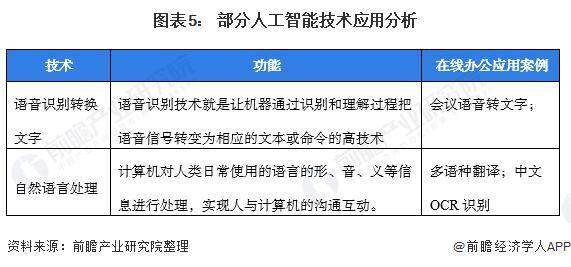 AI辅助撰写工作报告全攻略：从选题到成文的详细步骤与技巧解析