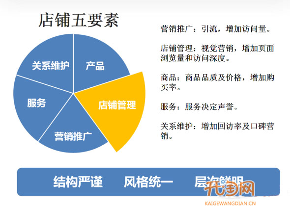 深度解析视觉优化的三大核心优势：提升用户体验与转化率的全面指南