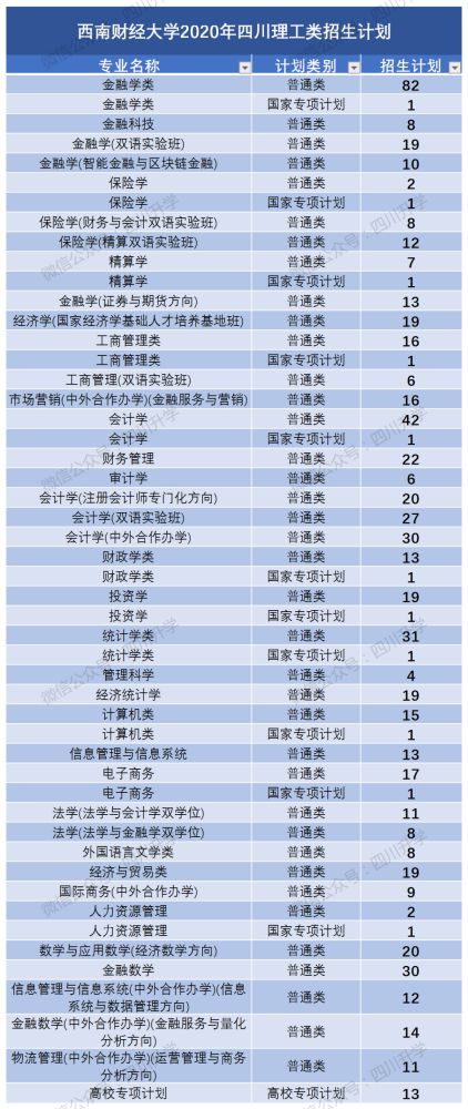 全面解读财经学院招生优势与特色：2023最新招生政策及热门专业一览