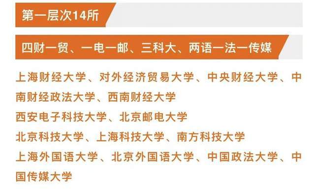 全面解读财经学院招生优势与特色：2023最新招生政策及热门专业一览