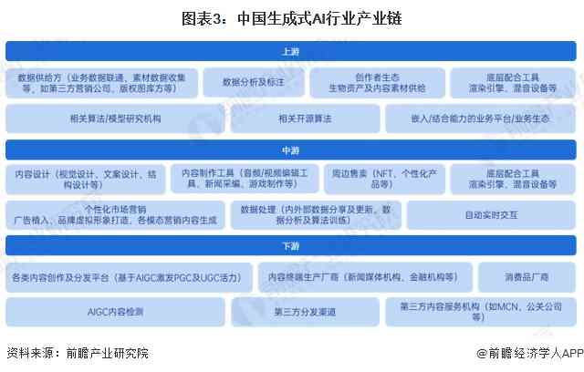 AI写作助手提问技巧：如何避免不回答问题的情况