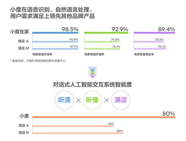 '智码AI高效智能洗稿助手——加速内容创作与优化'