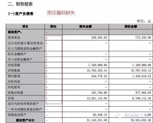 Excel财务报告：制作与编制实训、常见问题解析及模板应用