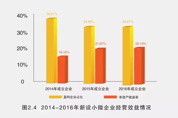 战酷小微：全面解析酷暑小微企业生存挑战与创新发展策略