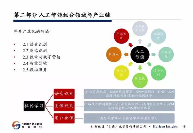 人工智能年度述职报告免费与分享