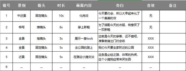 脚本剧情是什么意思：网络用语解析与范本大全