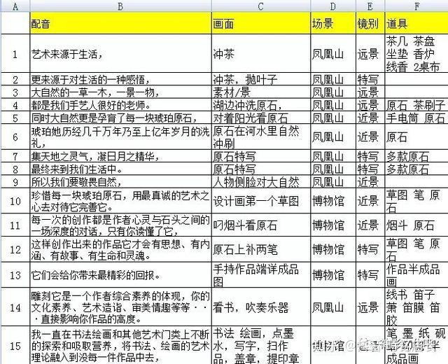 剧情脚本创作指南：涵构思、构建、润色全流程的实用教程