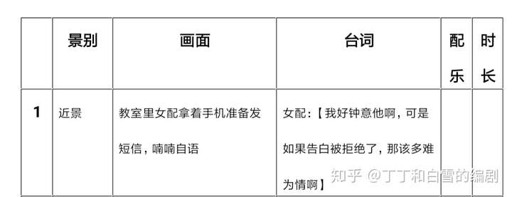 脚本剧本：含义、区别、模板、写作方法及分镜头要点解析