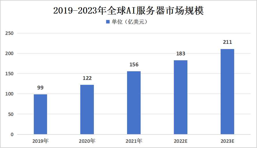 2023年中国AI服务市场全景解析：市场规模、竞争格局与未来发展趋势深度报告