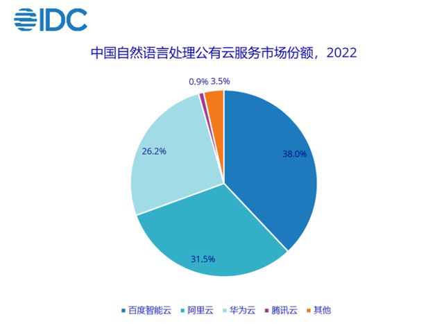 2023年中国AI服务市场洞察：公有云与端侧AI双轮驱动，百度华为引领创新潮流