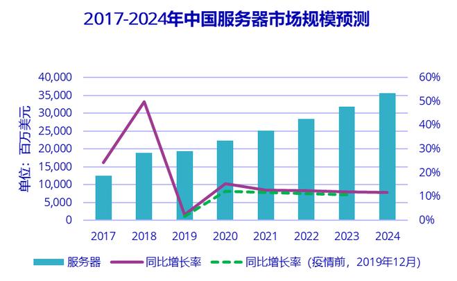 2020年中国AI云服务市场深度分析：市场规模、竞争格局与未来发展趋势研究