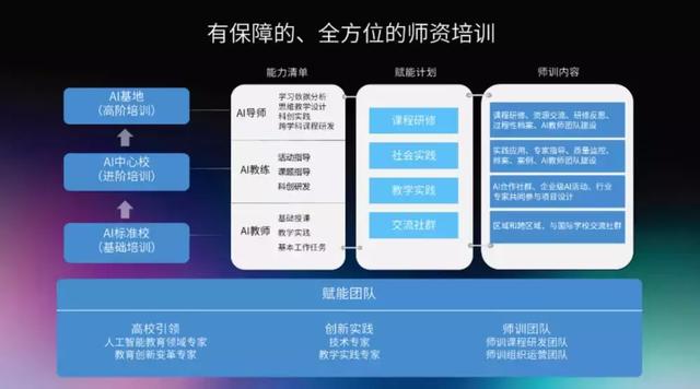 利用AI技术优化教培课后反馈写作流程与实践指南