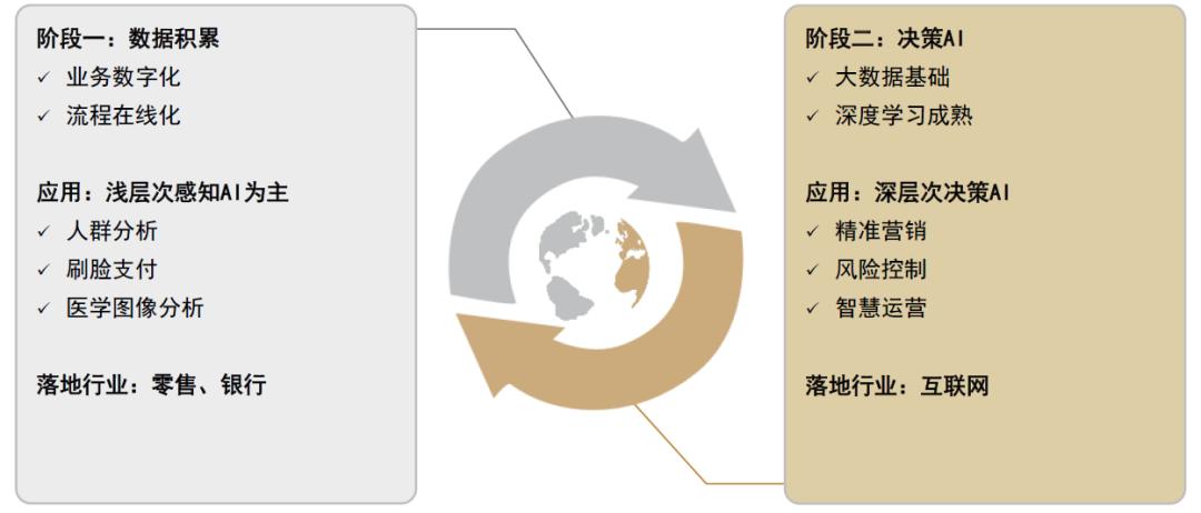 智能AI分析报告模板：全面数据解读与高效决策辅助