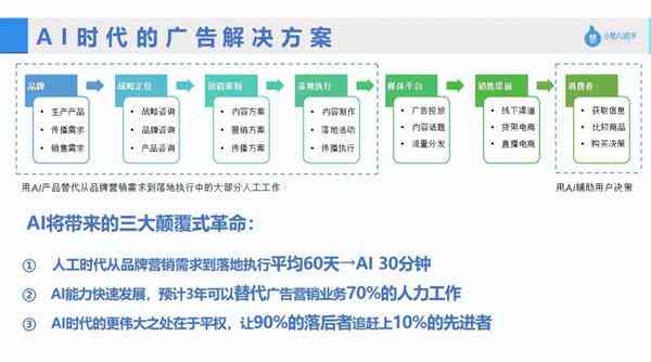 智能AI文案助手：在线免费编辑器，轻松提升写作效率