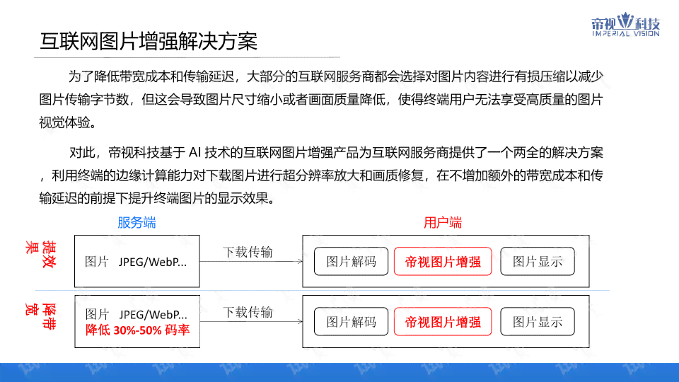 AI智能写作助手与使用攻略：涵多平台、功能详解及常见问题解答