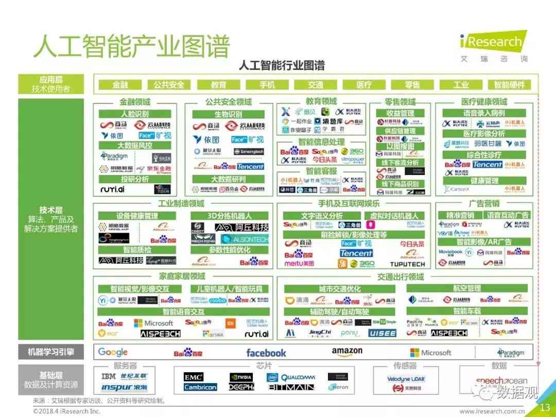 全面解读：智能AI机器人实验报告心得、技巧与实践经验分享