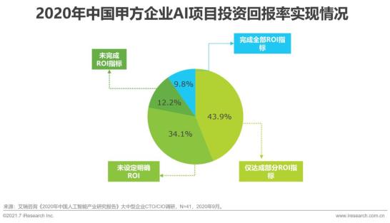 2021大数据与AI融合趋势：全面解析智能化转型下的行业应用与创新实践