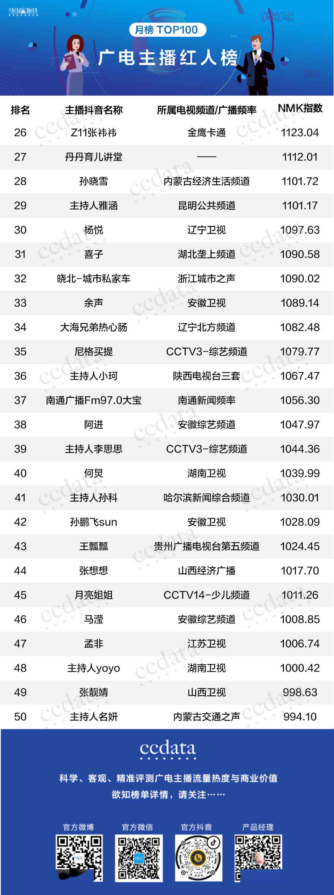 网络红人直播互动：主播魅力话术脚本攻略