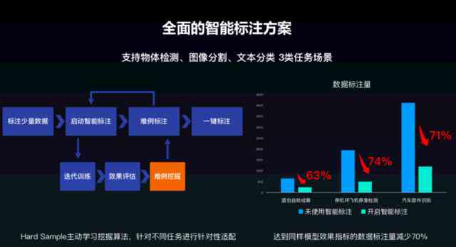 深度解析：AI智慧创作平台的全方位功能与用户需求解决方案