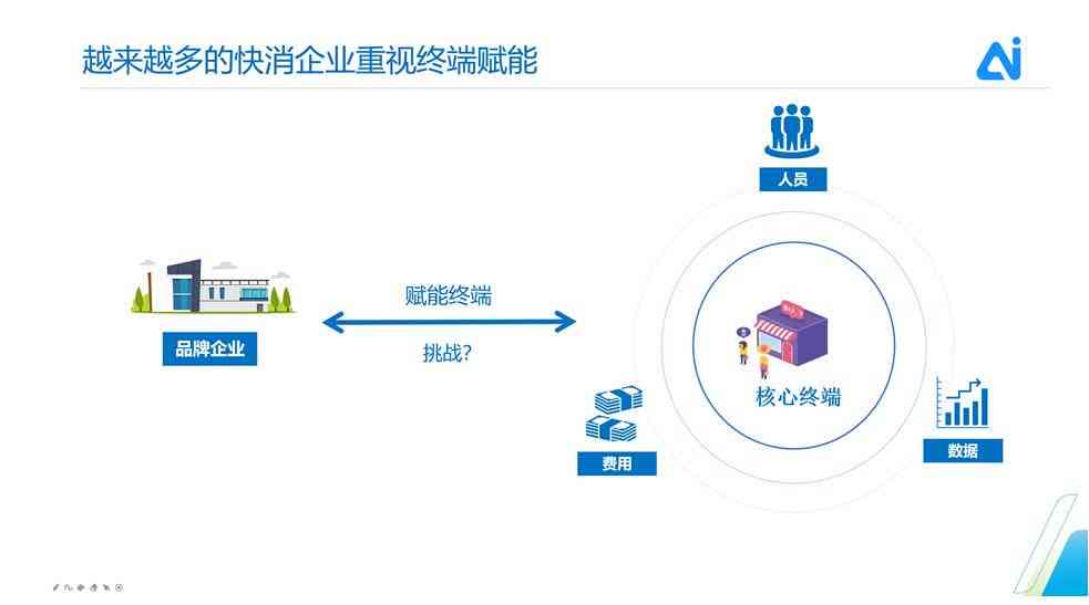 深度解析：AI智慧创作平台的全方位功能与用户需求解决方案