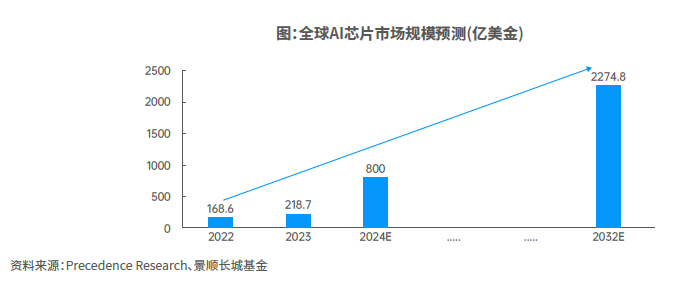 《AI市场趋势洞察与优化策略报告：聚市场动态与发展机遇》