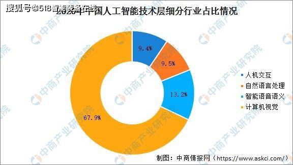 AI的市场分析：市场数据、地位评估及报告解读