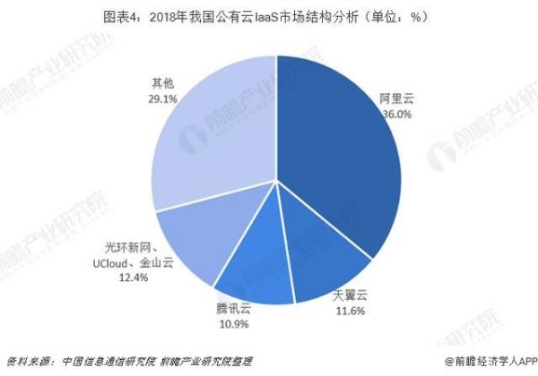 AI的市场分析：市场数据、地位评估及报告解读