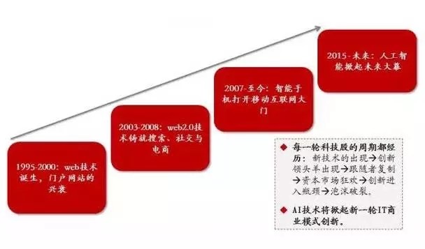 '基于人工智能技术的课程结课创新设计研究报告'