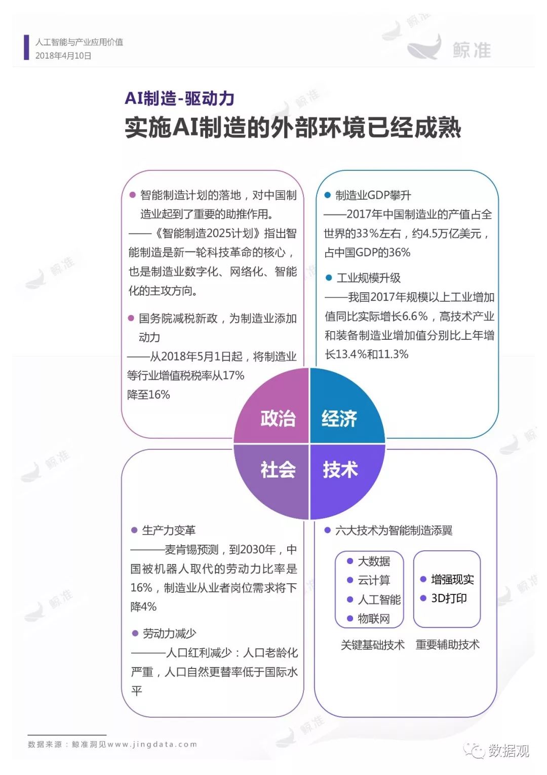 电子回单AI技术项目：PPT汇报撰写指南