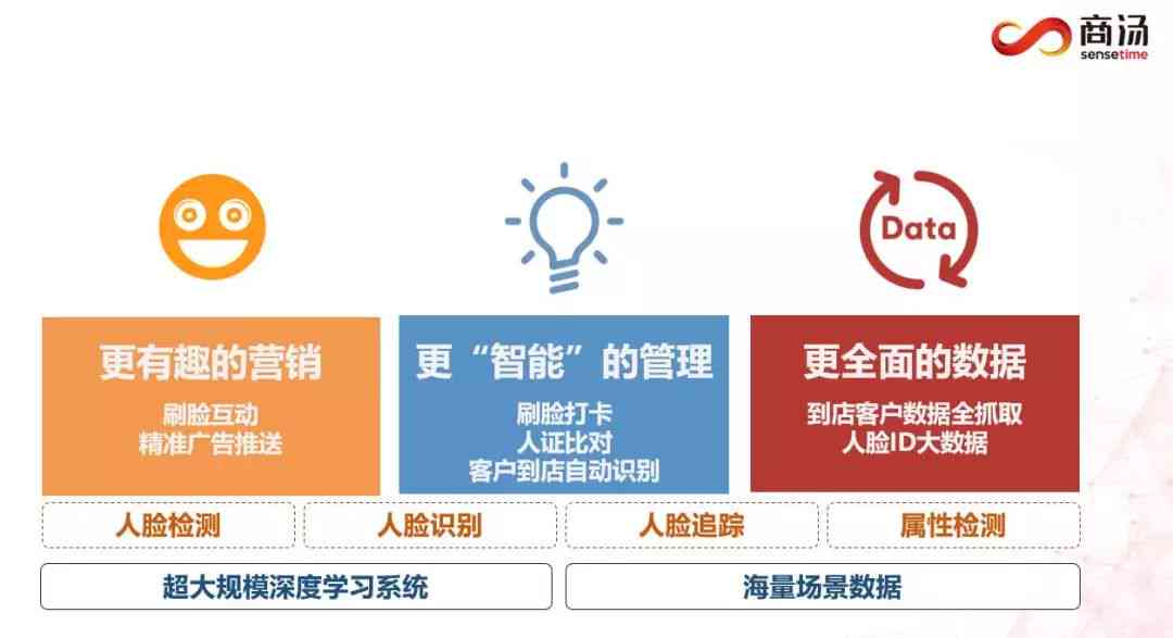 利用AI智能优化闲鱼导购文案创作策略与实践