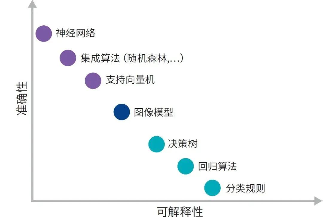 AI辅助创作文章：如何确保直接使用质量和合规性