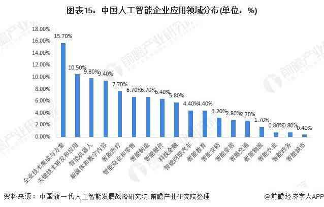 人工智能平台企业综合评估与竞争力分析报告