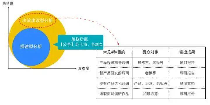 AI平台试点评估：目的与成效综合分析