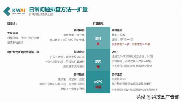 全面解析文案创作中的词义运用与优化策略