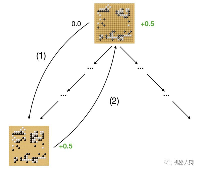 探讨围棋AI对洁比赛表现及训练提升的实际影响