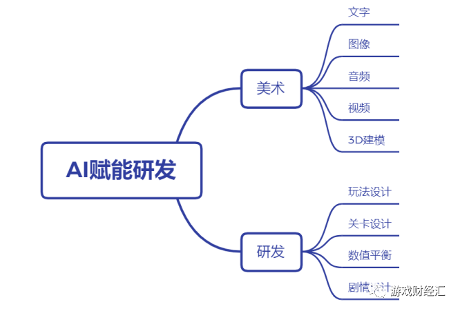 围棋ai对洁文案有帮助吗：详解其在围棋领域的应用与影响