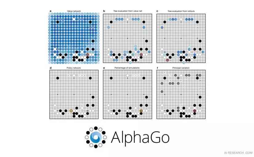 洁对决AlphaGo棋谱全集：详解人机大战每一步精彩走势