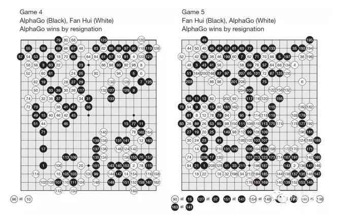 洁对决AlphaGo棋谱全集：详解人机大战每一步精彩走势