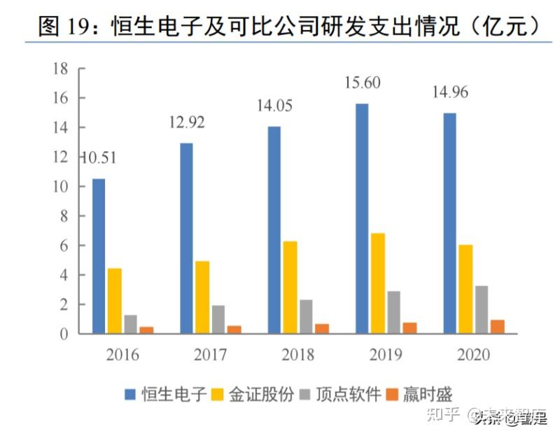 金融科技前沿：恒生电子AI投研创新趋势分析报告