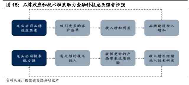 全面解析：恒生电子AI投研报告与大模型LightGPT应用深度分析